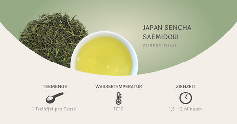 Japan Sencha Saemidori [2301]